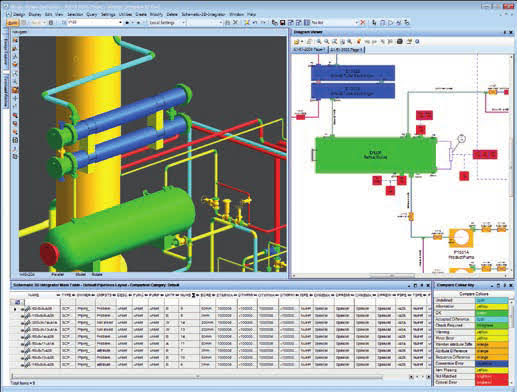 AVEVA Diagrams - Phần mềm thiết kế công nghiệp