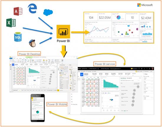 Power BI Premium