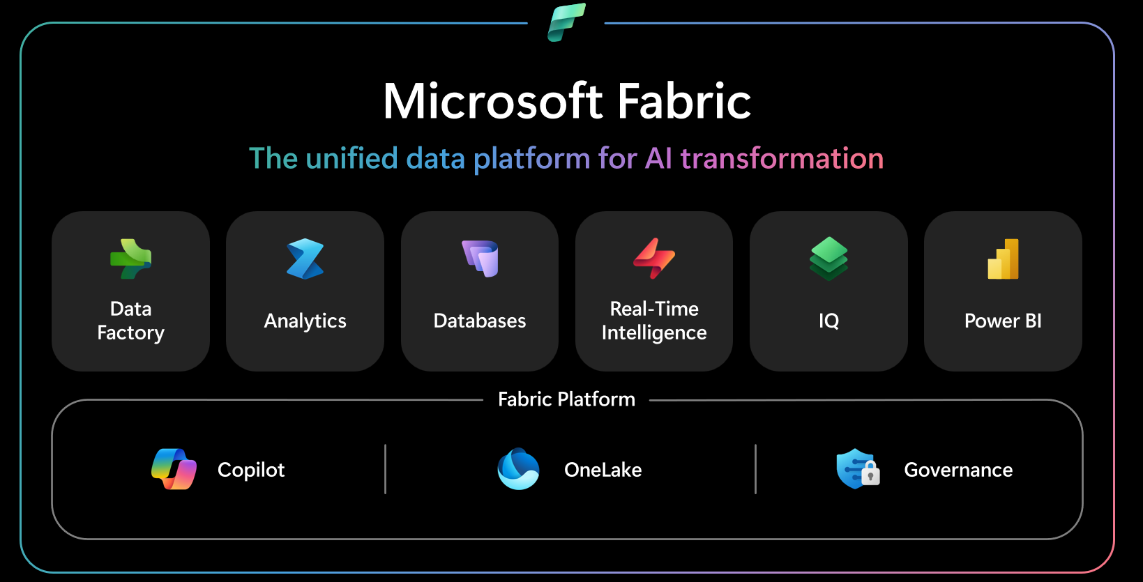 ms-fabric