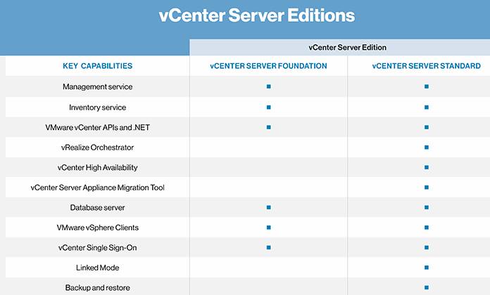 vmware-vcenter_server_editions